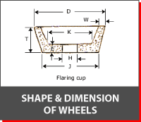Shape & Dimension of Wheels